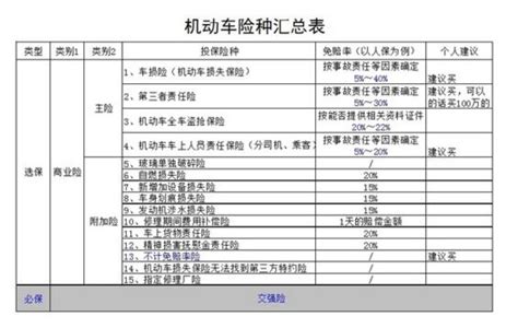 车身划痕损失险,车身划痕损失险是否需要买