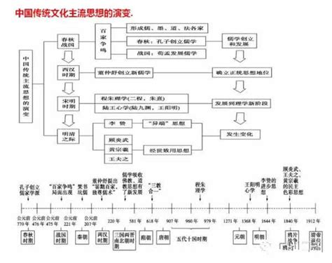 高三要注意什么,高三应该注意什么