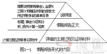 工程索赔的概念是什么,施工索赔的概念是什么意思