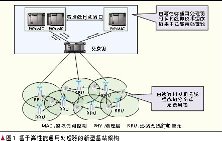 基站主集怎么分,5G基站很昂贵吗