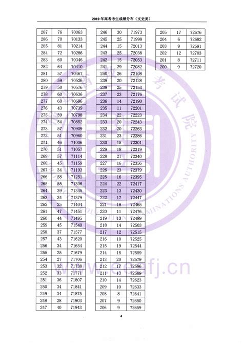 广西460分理科能上什么大学,广西理科460分