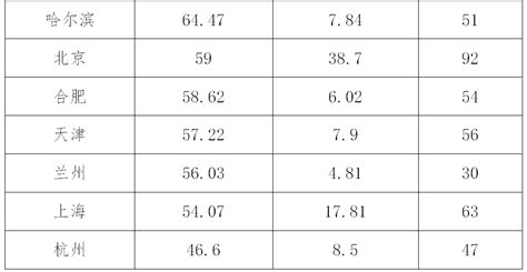 南方有什么三本的大学排名,广州有哪些三本的大学