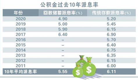 企业公积金一般为多少合适,公积金比例12%高吗