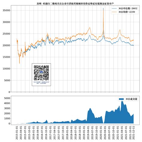 肥城房价和泰安房价,泰安肥城的房价多少