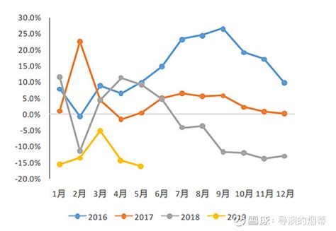 创业别做这6种生意,企业创业目前什么最困难