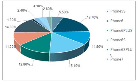 你为什么适合销售,适合做销售吗