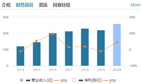 股价缘何仍然萎靡不振,中芯国际股价