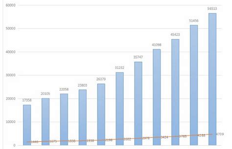 10年后的房价还值钱吗,10年后房子还值钱吗