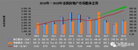 一线房价翻一倍,2020房价翻一倍