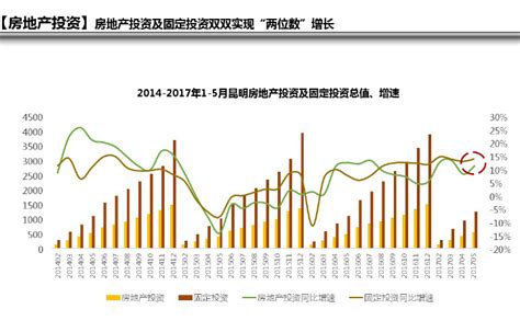 贵阳房价预测,2022年贵阳房价稳住了吗