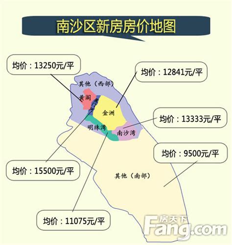 南沙区蕉门河 房价,广州南沙区房价走势如何