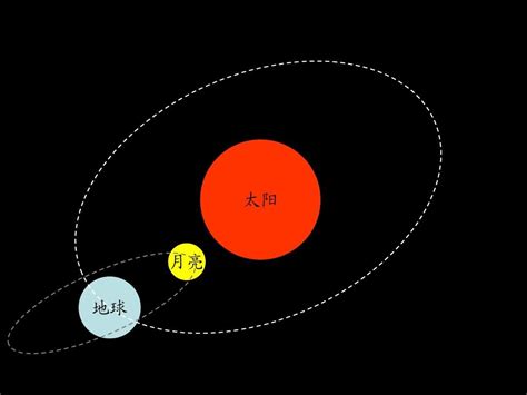 月球为什么是卫星,月球是地球的卫星还是伴星