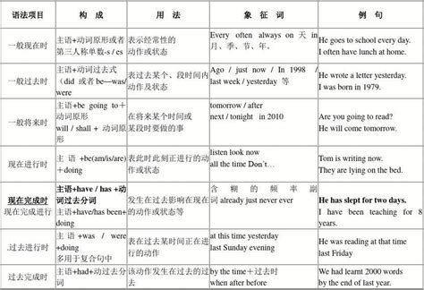 简历自我评价的缺点怎么写,英语月考总结怎么写高中