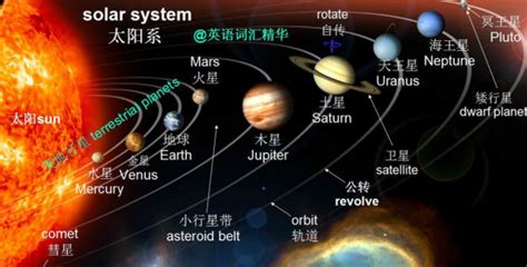 为什么只有八大行星,八大行星是怎么形成的