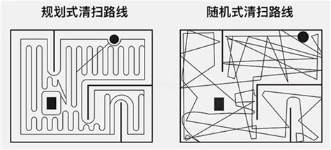 为什么slam用不了,开机重后才能用