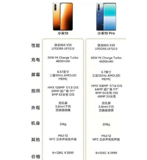 小米10pro参数配置 全球海量爆款!