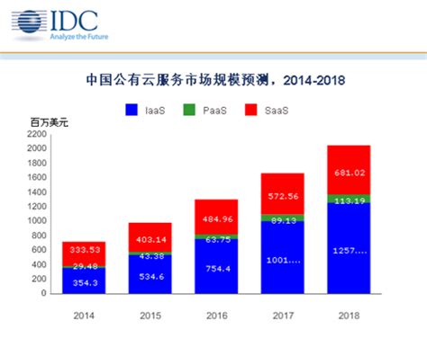 中国智能电视十大排名,智能猫眼十大排名