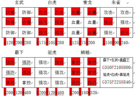 攻城掠地怎么算包围,《攻城掠地》手游版双服连开