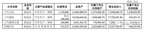 卖一辆电动汽车的利润,卖电动汽车利润多少钱