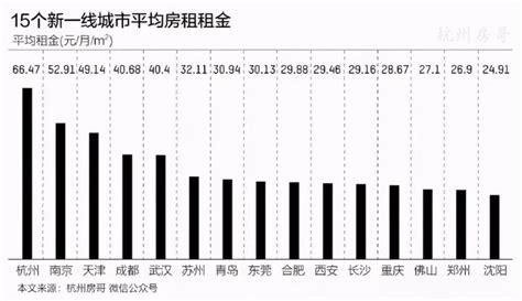 武汉哪个大学租房便宜吗,北京哪个大学附近租房便宜