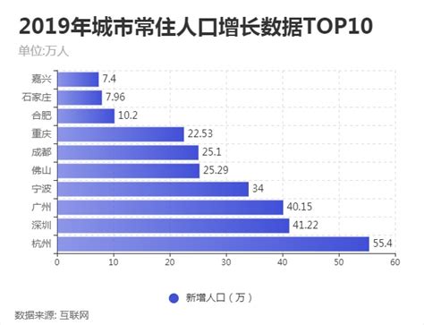 成都 房价 疯狂,成都市的房价为什么居高不下