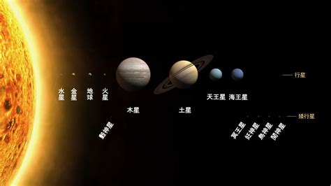 为什么水星离太阳最近,为什么还没有金星温度高