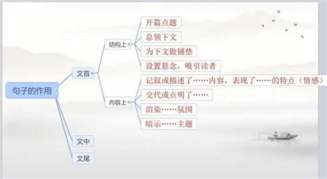 论文中标注引用,必须引用课文内容查重怎么办