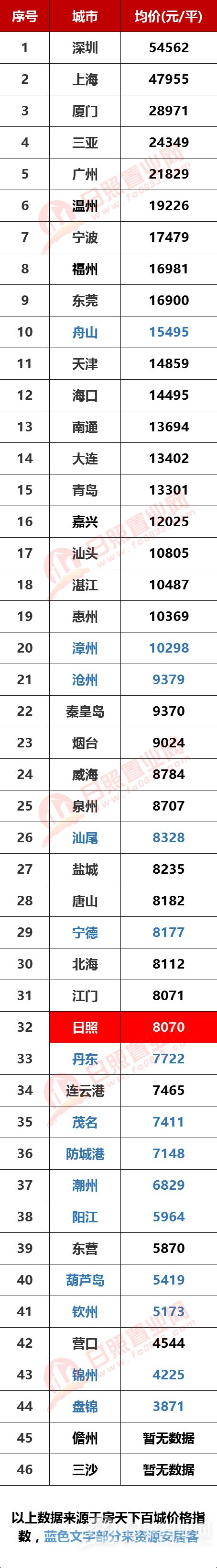 地级市 房价,我老家是广西一个地级市