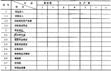 如何创造现金流,现金流压倒一切