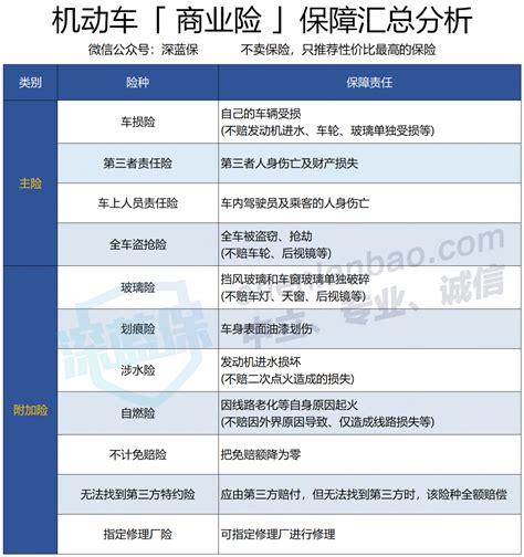 车险买哪家公司的更好,车险哪家公司的好