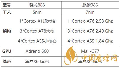 骁龙麒麟天玑处理器排行榜 麒麟骁龙天玑处理器排行图