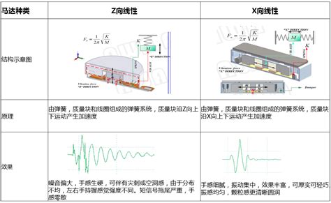 坚果pro3手机,它是一台正常的手机吗