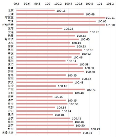 2014年银川房价,银川作为一个省会城市