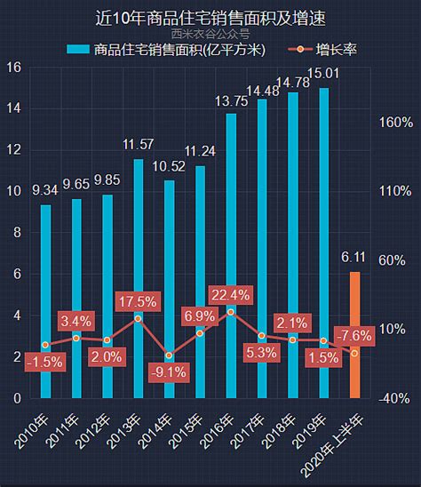 2014年7月全国房价,现在全国房产价格有下降趋势