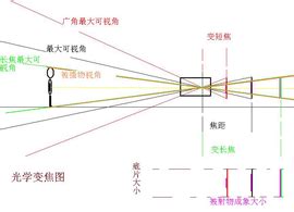 光学变焦手机有哪些,&quot;光学变焦的手机&quot;