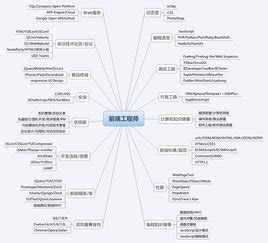 从事web前端开发6年,前端开发工程师