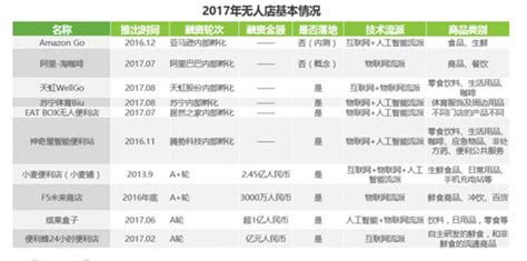 零度无人机是哪里的,有哪些入门级的可以推荐