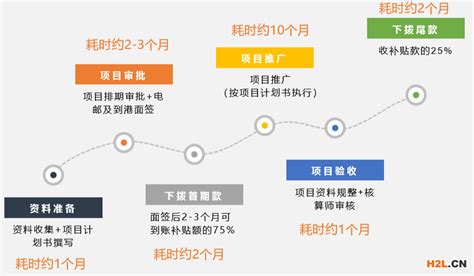 水利发展补助资金可做什么项目,2021年度补助水利发展资金574亿元