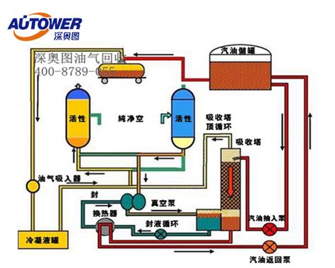 油气储运技术是什么,大专油气储运专业毕业