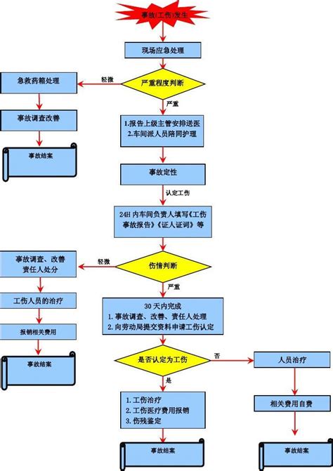 工伤认定,工伤认定的依据是什么