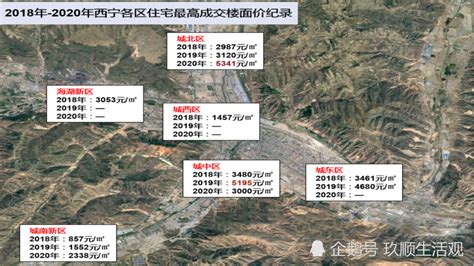 几年来全国城市房价,特别是三四线城市的房价