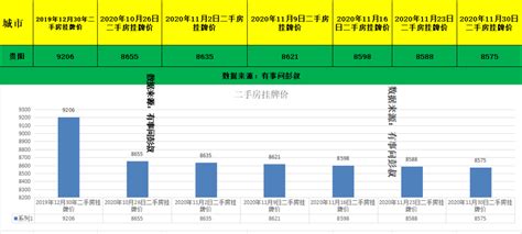 贵阳与昆明房价走势,昆明与贵阳哪里买房养老好