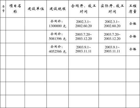 投标函质量标准怎么填,标书到底怎么写