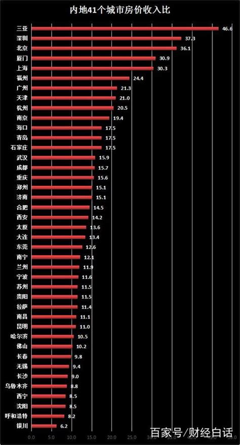 厦门房价2018年,2018厦门房价走势如何