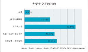 下载免费的交友软件 哪个交友软件学生多