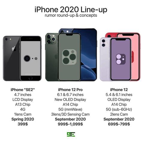 苹果se2最新价格,iphone手机SE2最新报价