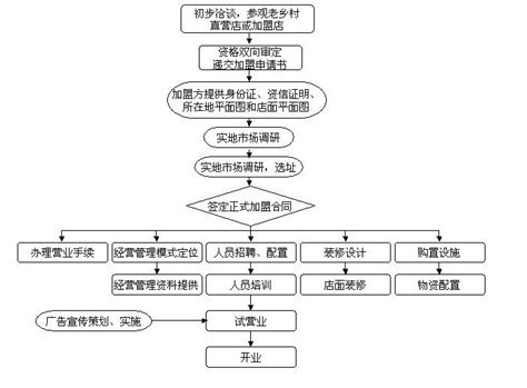 重庆一点点加盟费多少钱,一点点奶加盟费多少钱