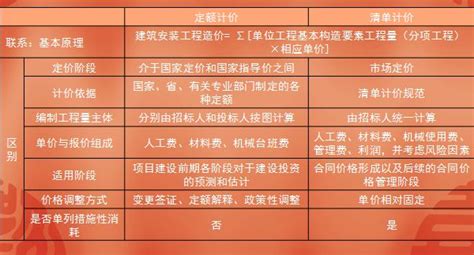 为什么要评标,我们为什么要评中级高级工程师职称