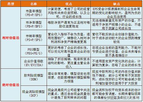 《投资中最简单的事》把握投资逻辑 公司估值最简单的方法