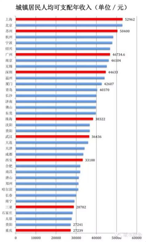 2015苏州房价洼地,有人说成都房价远低于杭州